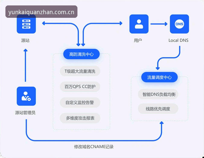 云开全站登录入口功能详解 3大核心功能解析:云开全站登录入口功能详解(2026新版实测)